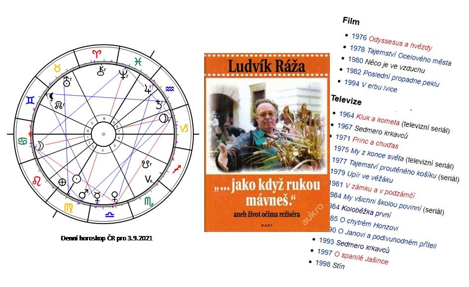 Denn� horoskop - obr�zek