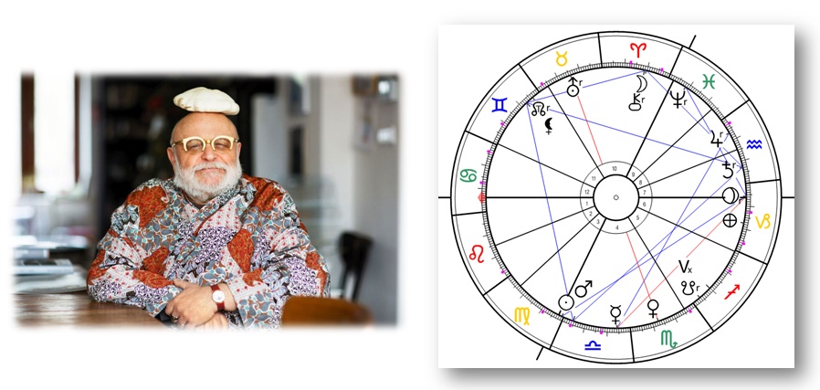 Denn� horoskop - obr�zek