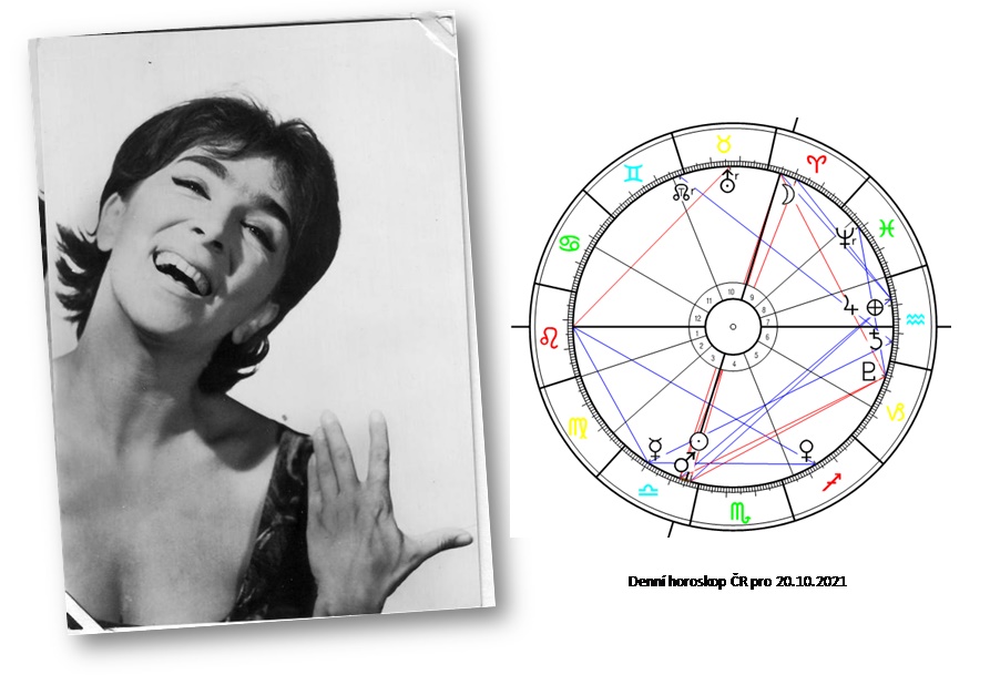 Denn� horoskop - obr�zek