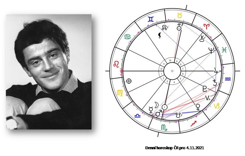 Denn� horoskop - obr�zek