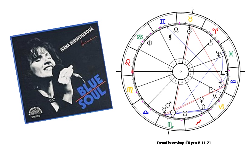 Denn� horoskop - obr�zek
