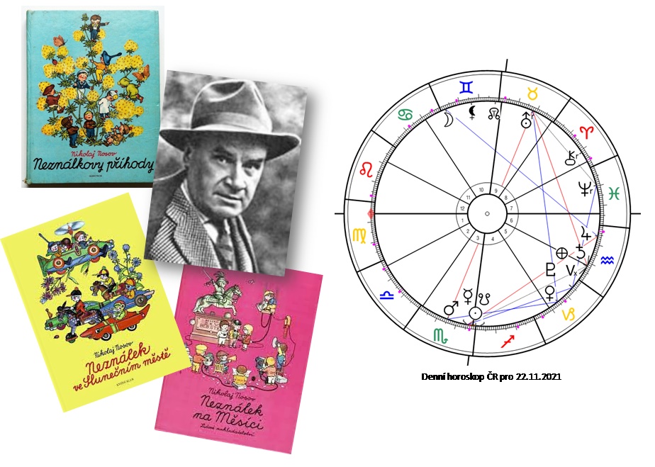 Denn� horoskop - obr�zek