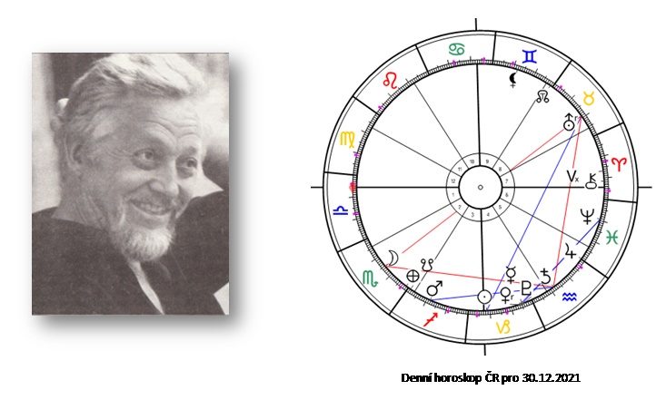 Denn� horoskop - obr�zek