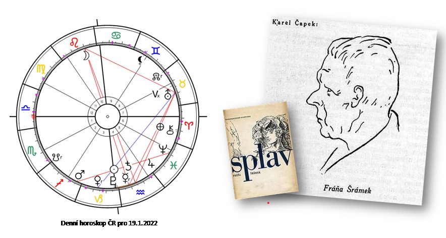 Denn� horoskop - obr�zek