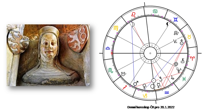 Denn� horoskop - obr�zek
