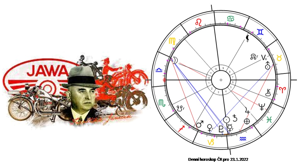 Denn� horoskop - obr�zek