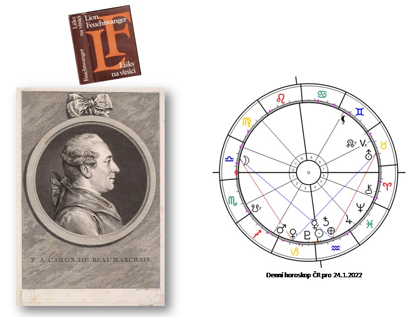 Denn� horoskop - obr�zek