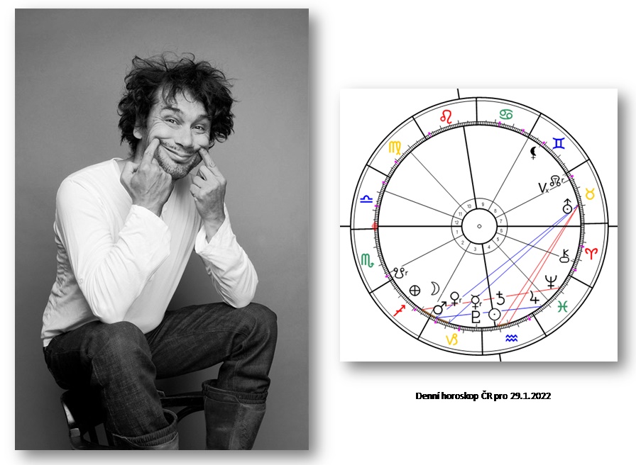 Denn� horoskop - obr�zek