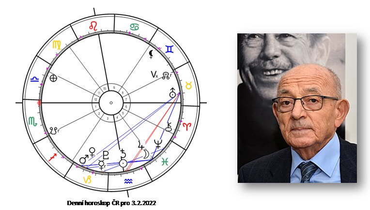Denn� horoskop - obr�zek