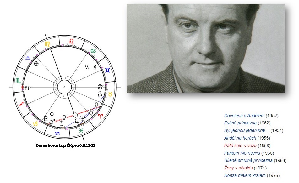 Denn� horoskop - obr�zek