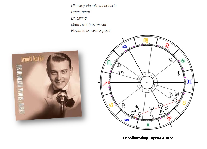Denn� horoskop - obr�zek