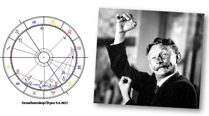 Denn� horoskop - obr�zek