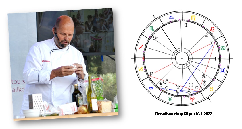 Denn� horoskop - obr�zek