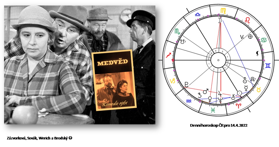 Denn� horoskop - obr�zek