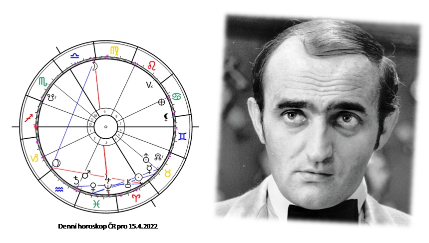 Denn� horoskop - obr�zek