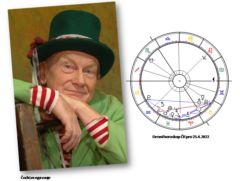 Denn� horoskop - obr�zek