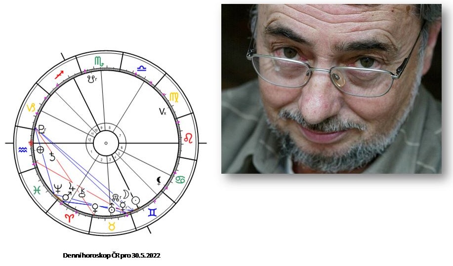 Denn� horoskop - obr�zek