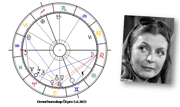 Denn� horoskop - obr�zek