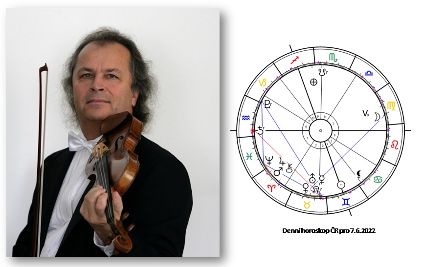 Denn� horoskop - obr�zek