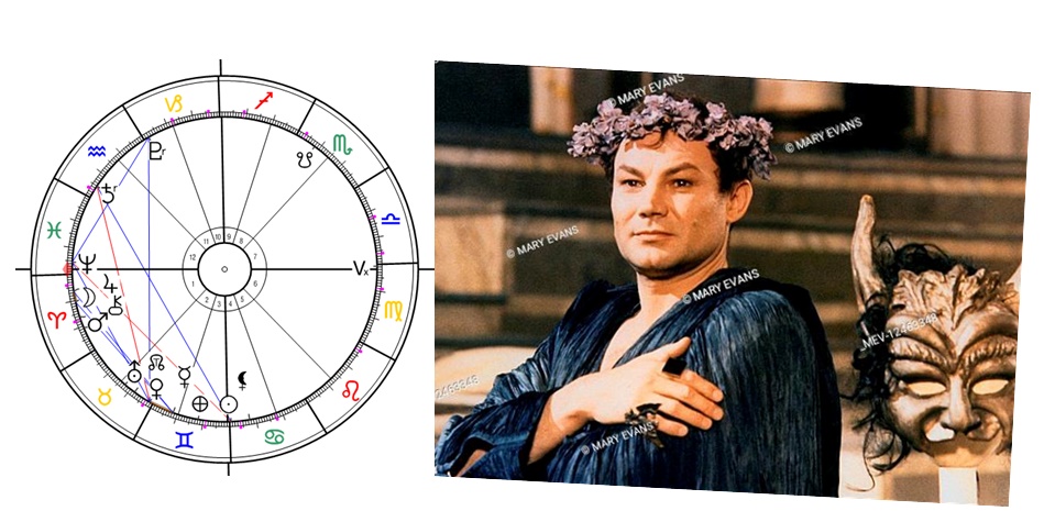 Denn� horoskop - obr�zek