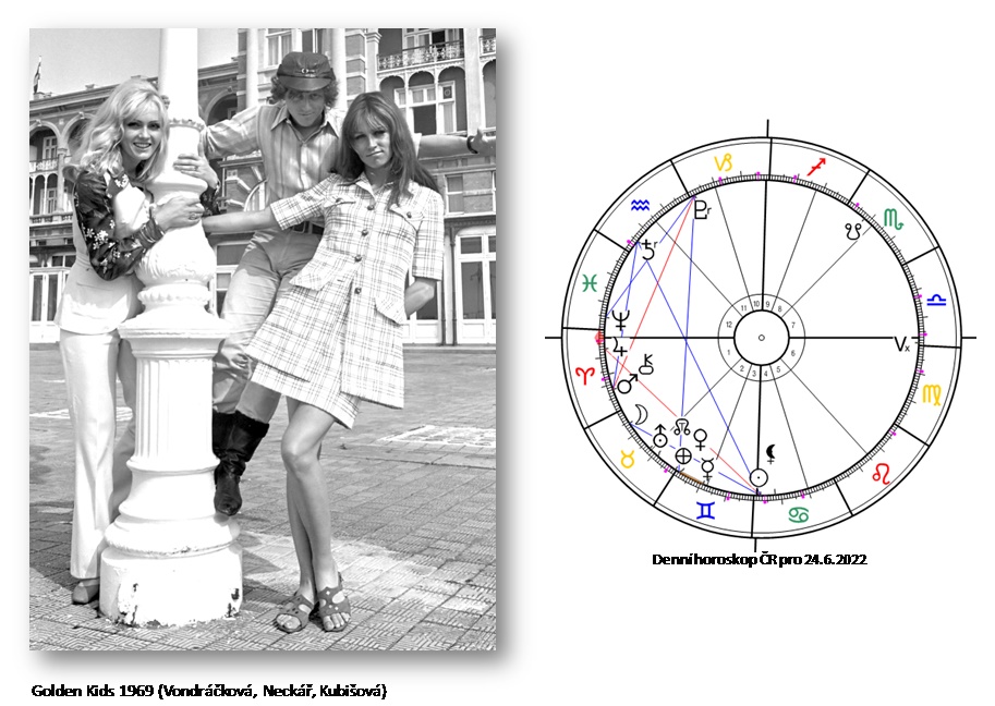 Denn� horoskop - obr�zek