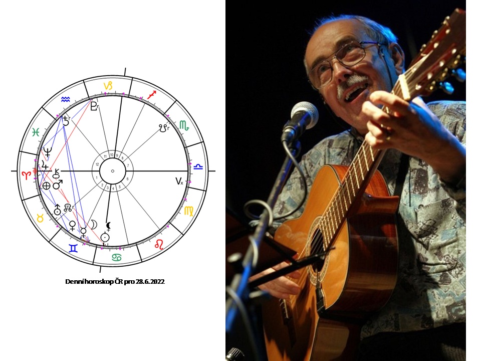 Denn� horoskop - obr�zek