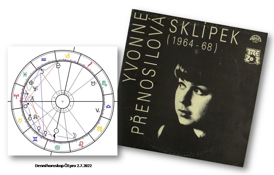 Denn� horoskop - obr�zek