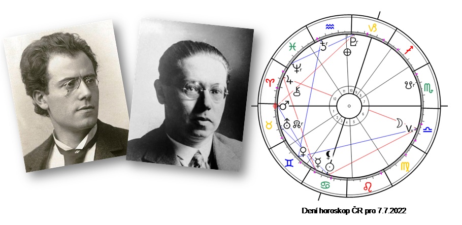 Denn� horoskop - obr�zek