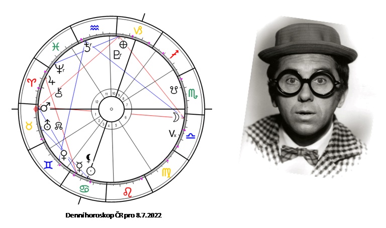 Denn� horoskop - obr�zek