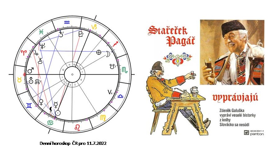 Denn� horoskop - obr�zek