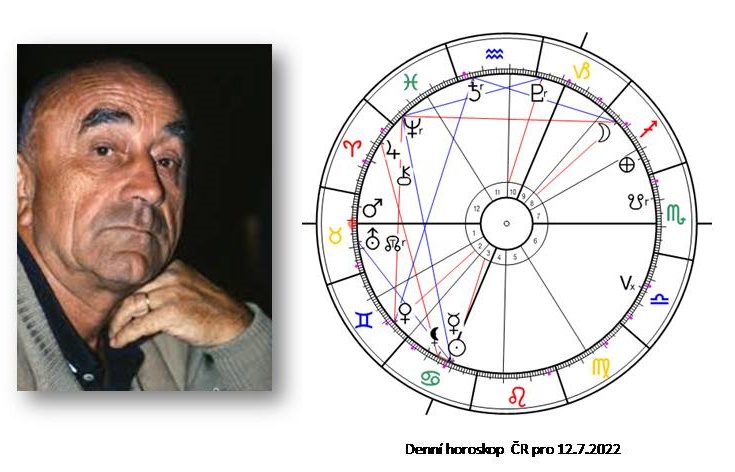 Denn� horoskop - obr�zek