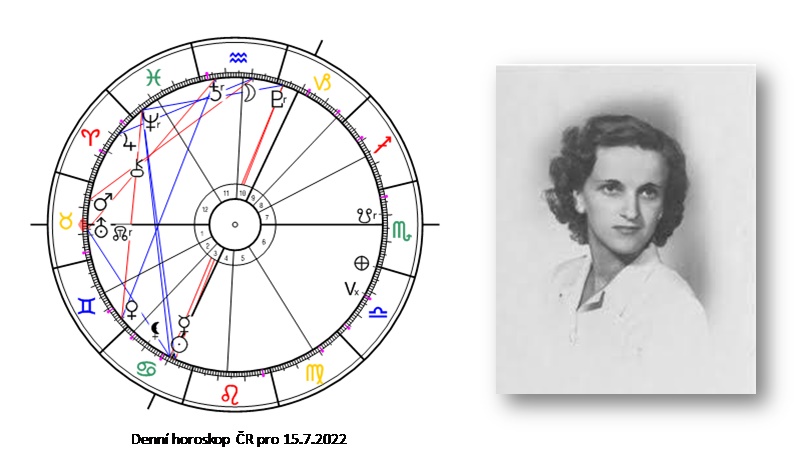 Denn� horoskop - obr�zek