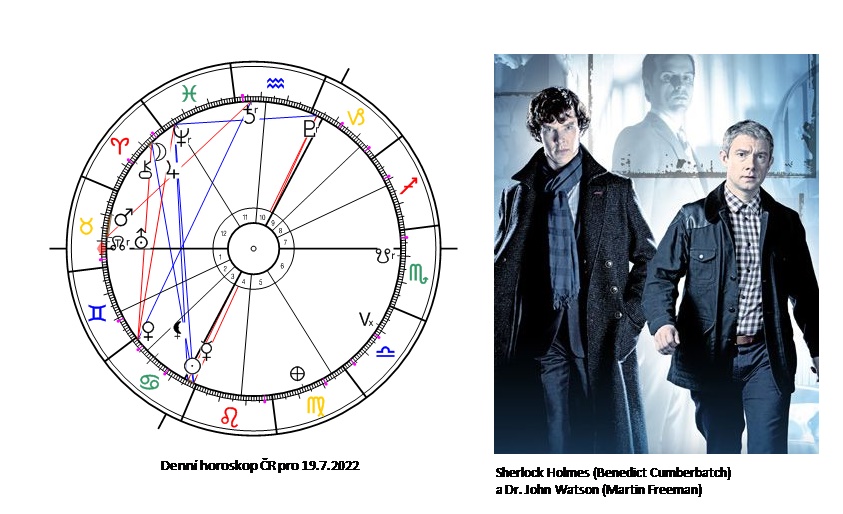 Denn� horoskop - obr�zek