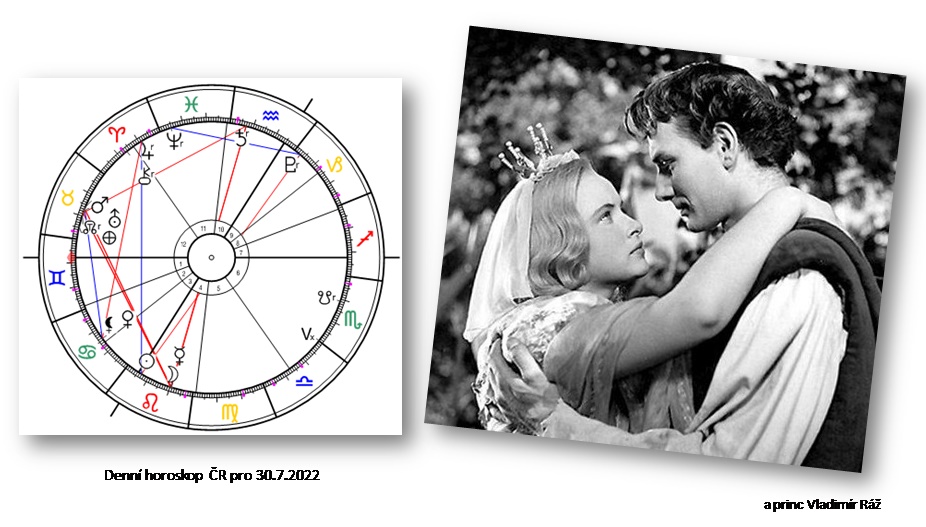 Denn� horoskop - obr�zek