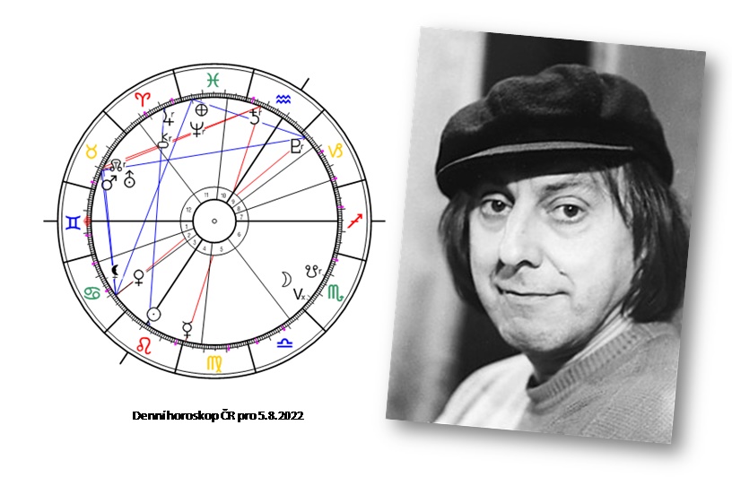 Denn� horoskop - obr�zek