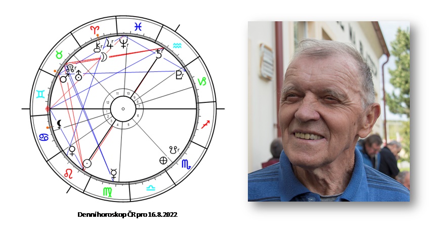 Denn� horoskop - obr�zek