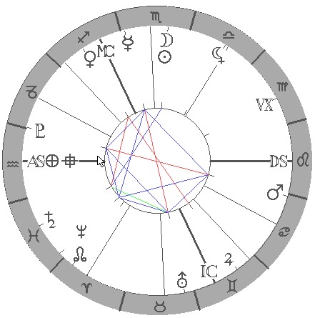Denn horoskop - obrzek