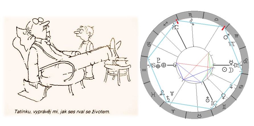 Denn horoskop - obrzek