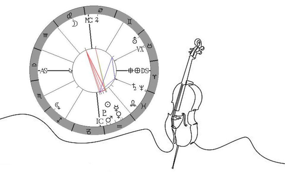 Denn� horoskop - obr�zek