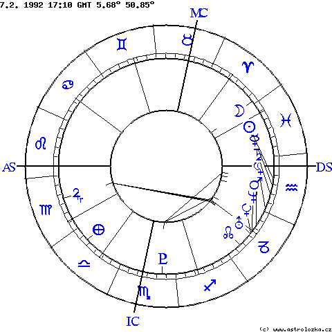 Horoskop, Astrolozka (c) 2004