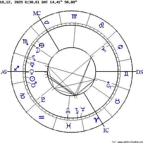 Horoskop, Astrolozka (c) 2004