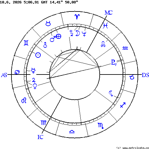 V�po�et horoskopu